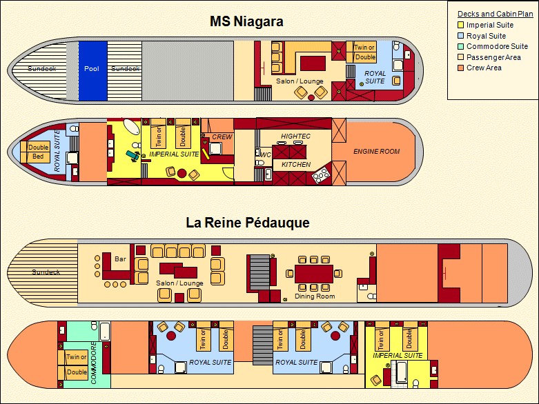 Niagara's and Reine Pedauque's Deck Plan