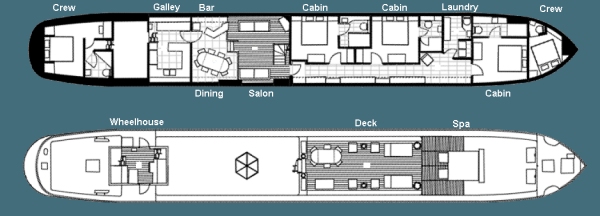 Saroche's Deck Plan