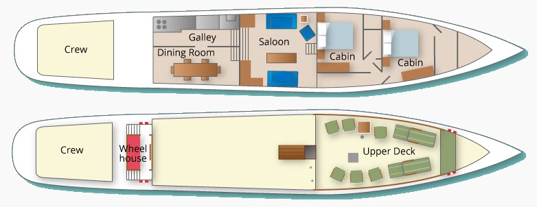 Le Papillon's Deck Plan